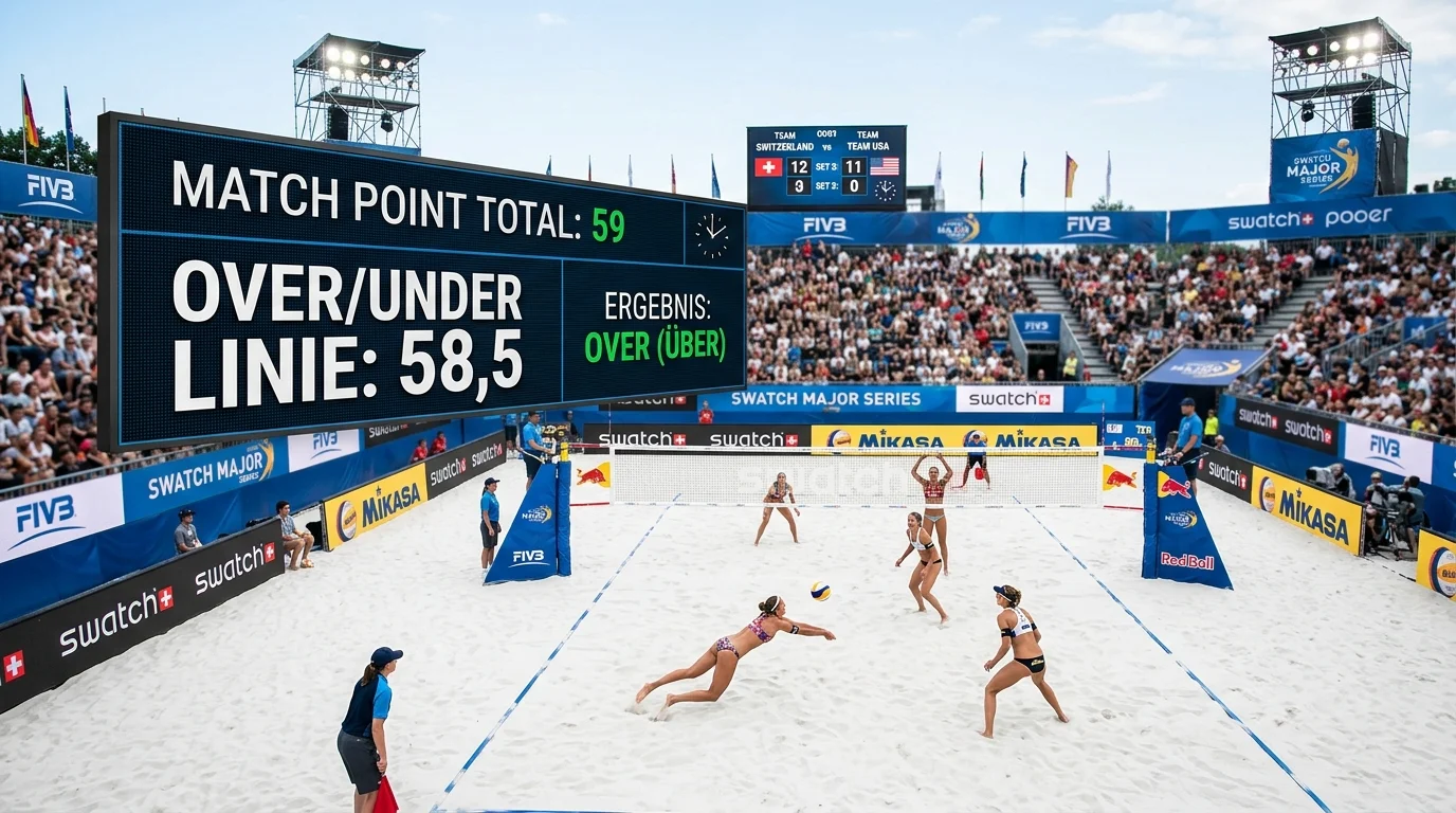 Beachvolleyball Over/Under-Wette: Punktezählung auf Anzeigetafel beim FIVB-Match mit Over/Under-Linie