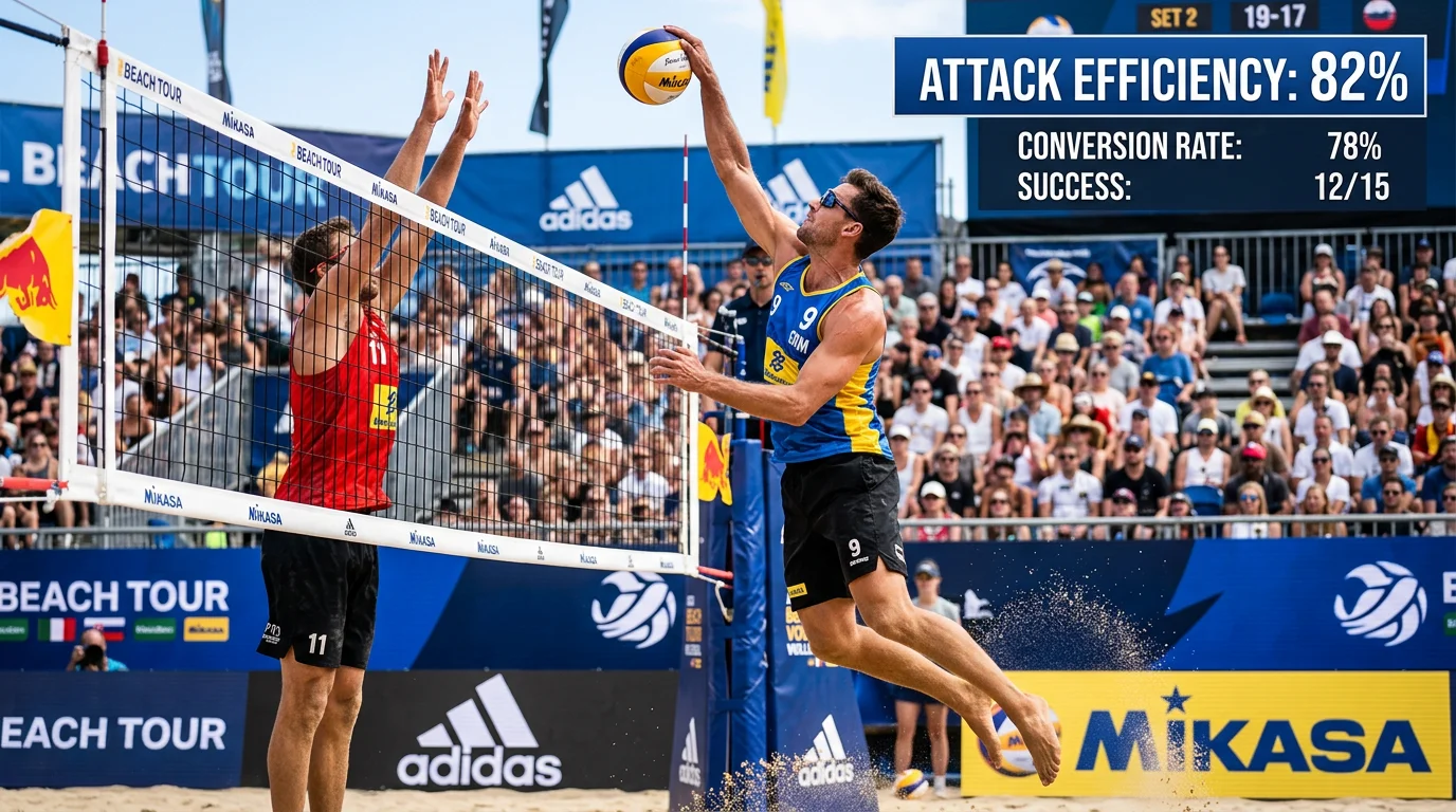 Angriffserfolgsquote beim Beachvolleyball als Wettindikator – Attack Efficiency als stärkster Prädiktor im Zwei-Personen-Format