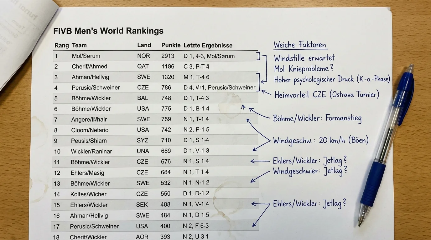 Algorithmus-basierte Beachvolleyball-Quotensetzung – Datenbasis, Schwachstellen und weiche Faktoren