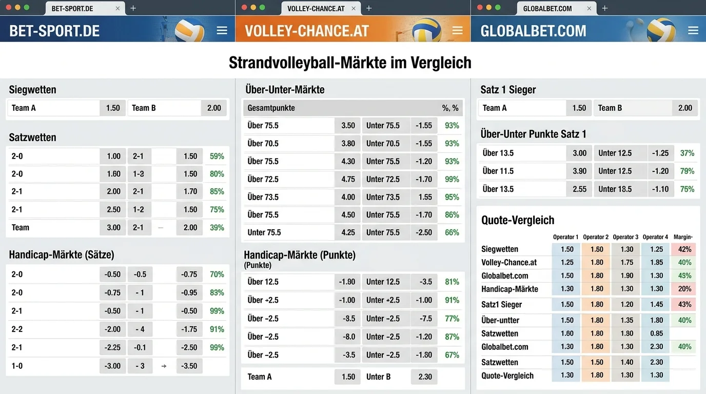 Online-Markttiefe für Beachvolleyball-Wetten im Vergleich – Handicap-Märkte und Quotenvergleich zwischen Anbietern