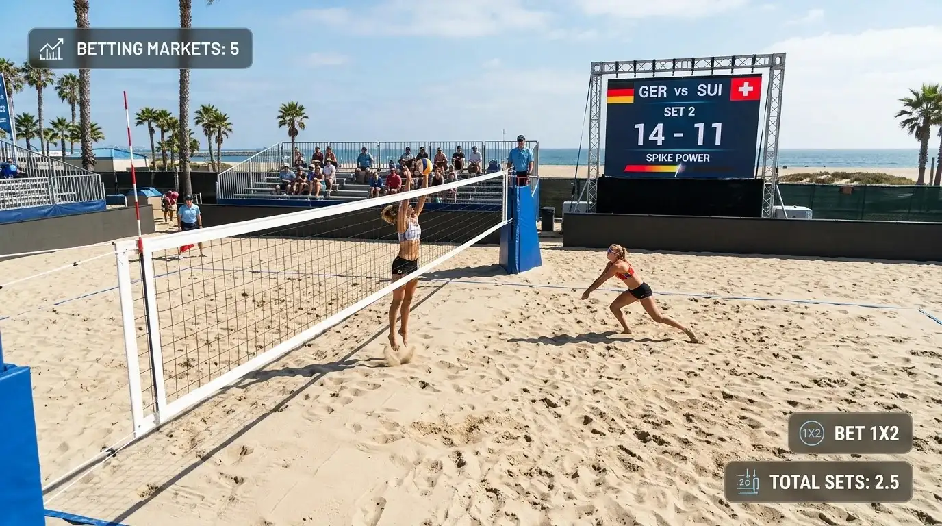 Beachvolleyball-Wettmarkt mit begrenzten Optionen – Markttiefe im Vergleich zu anderen Sportarten erklärt